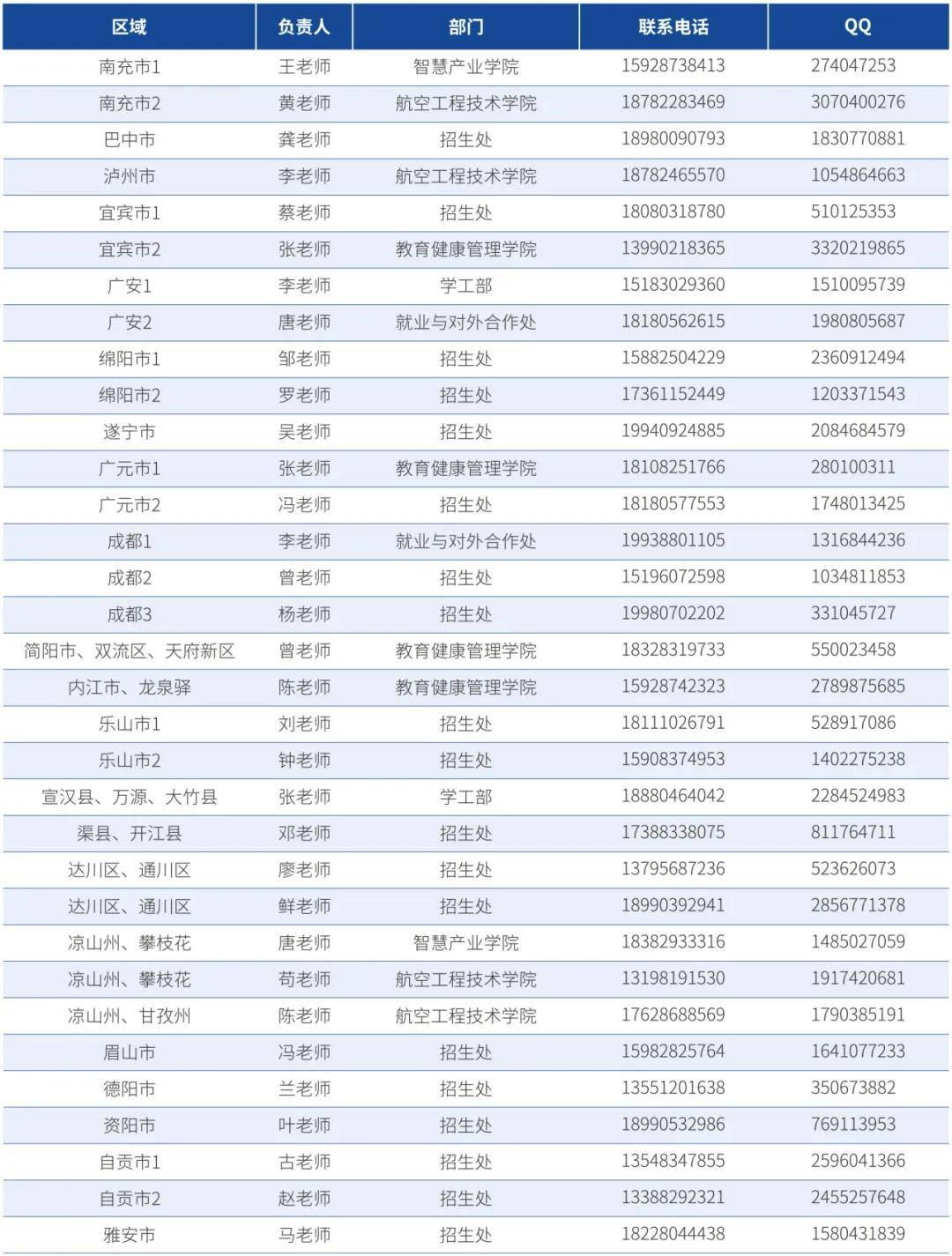 天府新區(qū)通用航空職業(yè)學(xué)院2025專業(yè)介紹 | 飛機機電設(shè)備維修專業(yè):機電維修